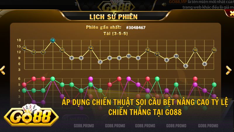 Chiến thuật quản lý vốn khoa học giúp hội viên chơi Tài Xỉu bền vững tại Go88